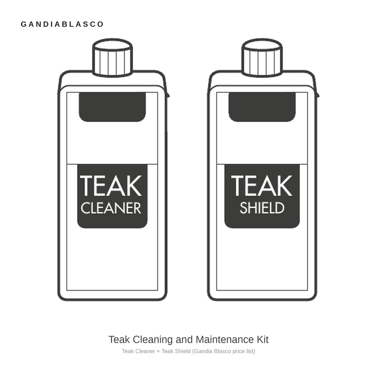 Gandia Blasco Teak Cleaning and Maintenance Kit
